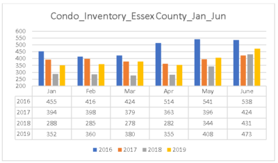 Housing Inventory