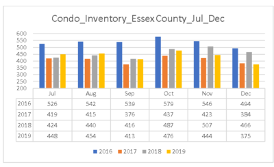 Housing Inventory