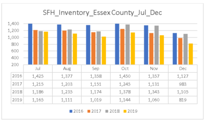 Housing Inventory