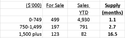 Housing Supply