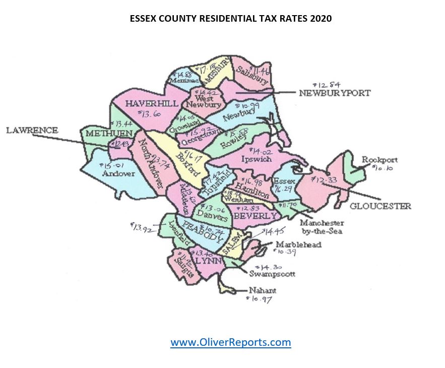 Property tax rates