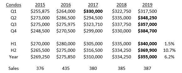 Salem Housing Market