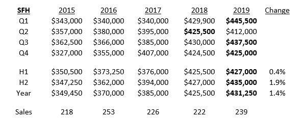 Salem Housing Market