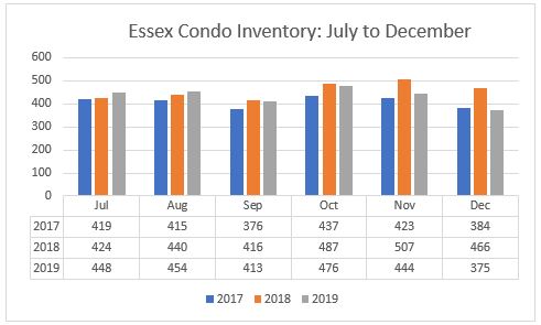 Housing Inventory