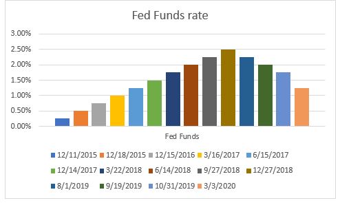 Mortgage rates