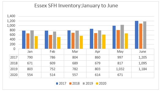 Essex County Housing Inventory