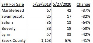 Housing inventory