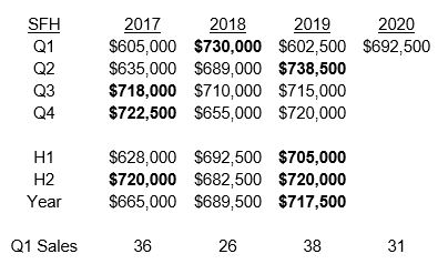 MARBLEHEAD HOUSING MARKET