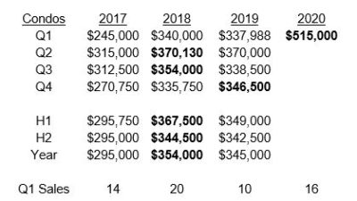 Swampscott Housing Market