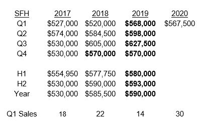 Swampscott Housing Market