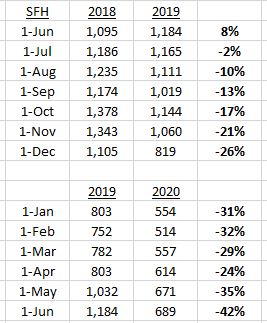 Housing Inventory