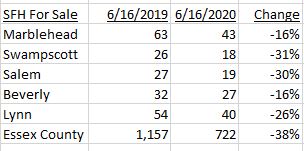 Housing inventory