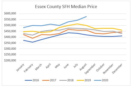 Home prices