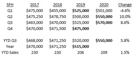 Beverly Housing Market