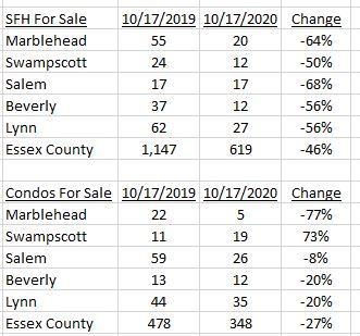 Housing inventory