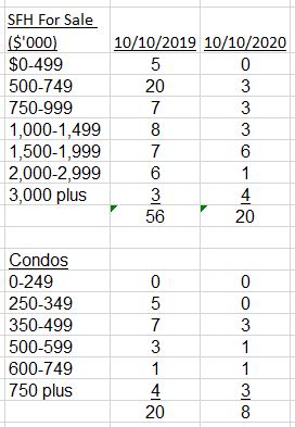 Marblehead inventory