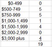 Marbllehead Inventory