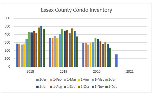 Housing Inventory