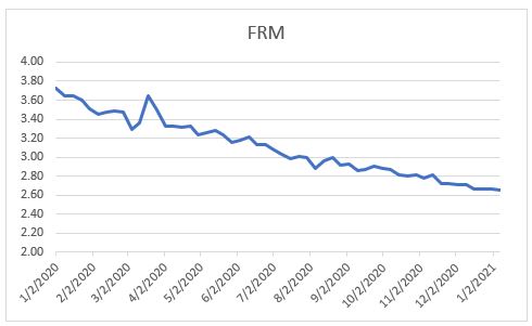 Mortgage rates