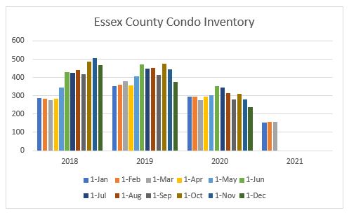 Housing Inventory