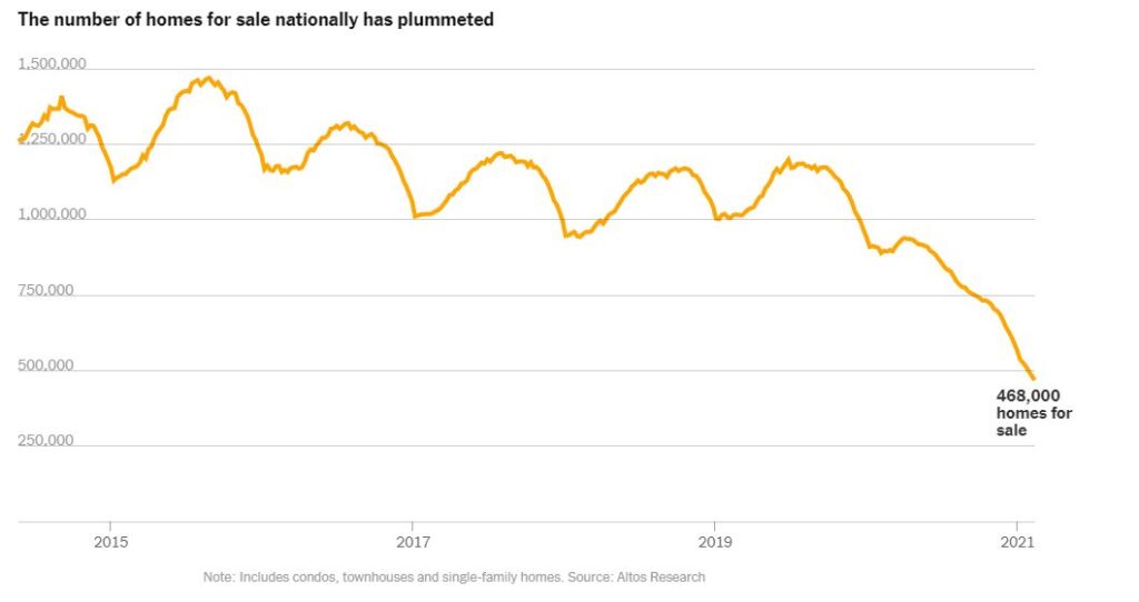 Housing Inventory