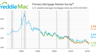 Mortgage rates