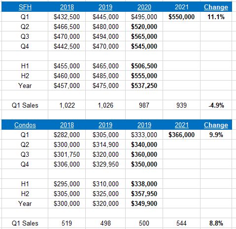 Essex County Housing Market