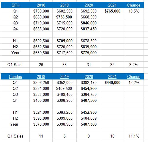 Marblehead Housing Market