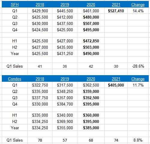 Salem Housing Market