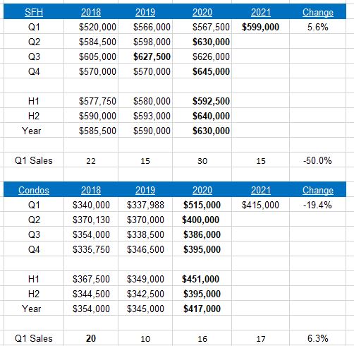 Swampscott Housing Market