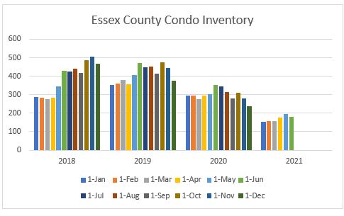 Housing inventory