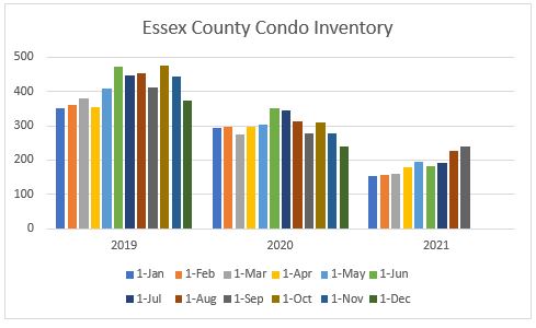 Housing Inventory