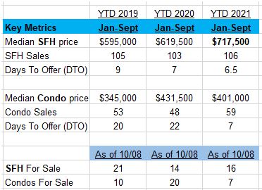 Swampscott Housing Market