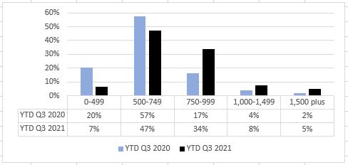 Swampscott property market