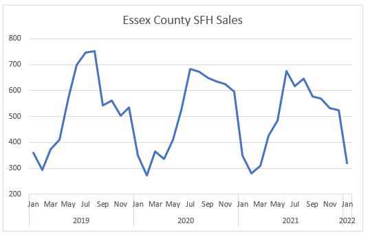 Essex County Sales