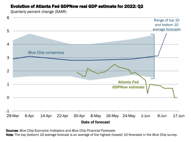 Atlanta Federal Reserve