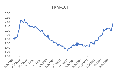 Mortgage rates